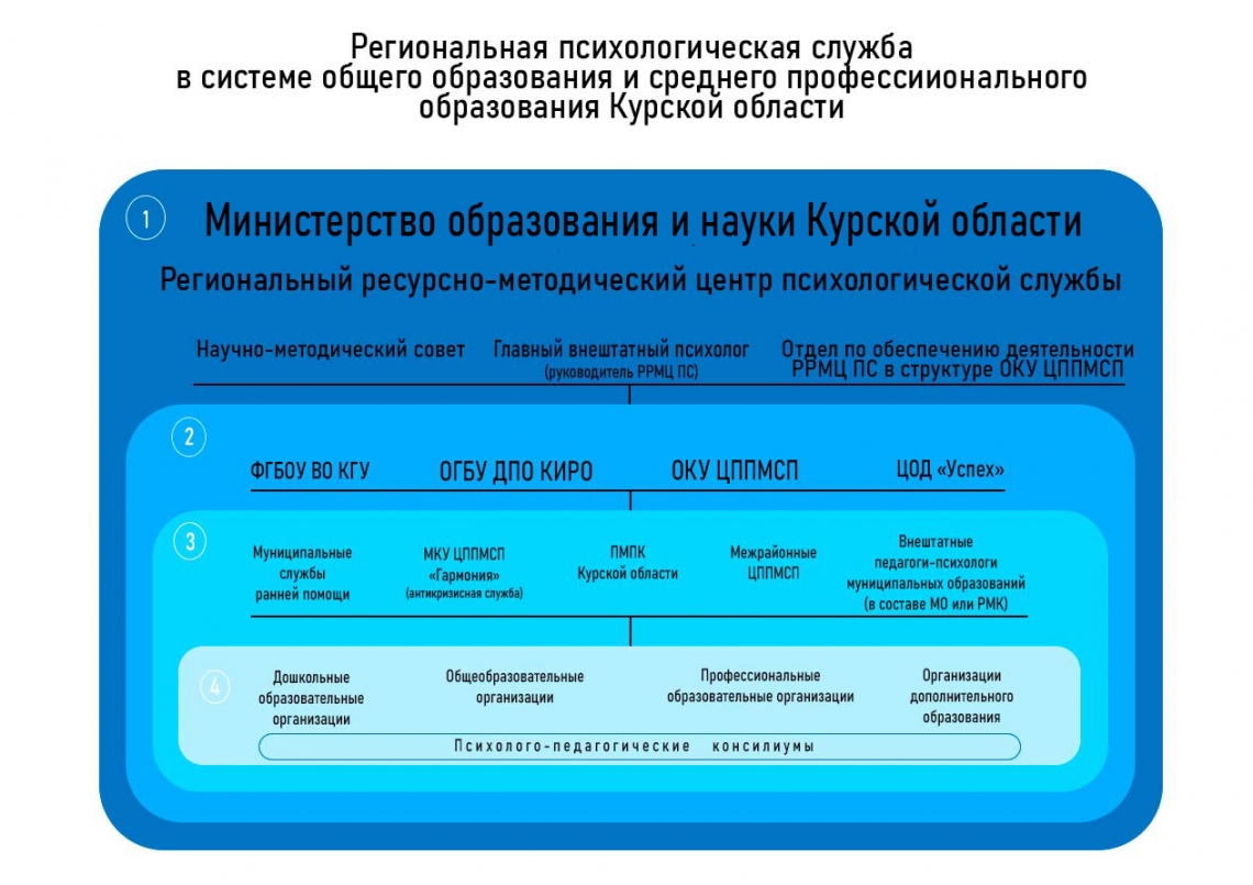 Педагоги-психологи Курской области