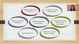Профориентационная работа с детьми с ОВЗ и детьми инвалидами в подростковом возрасте