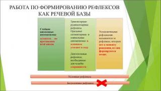 Алгоритм работы логопеда по формированию базовых доречевых предпосылок у детей раннего возраста